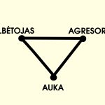 Aukos trikampis – trys aukos veidai